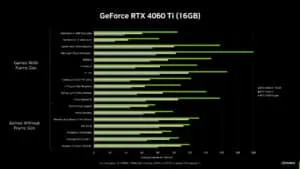 Nvidia geforce rtx 4060