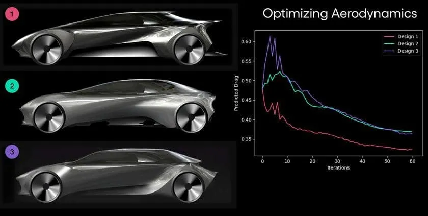 Toyota lance un outil d'IA générative pour la conception automobile