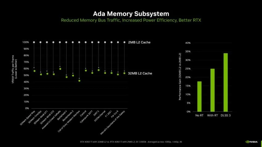 NVIDIA GeForce RTX 4060 Ti 16GB sera commercialisé le 18 juillet