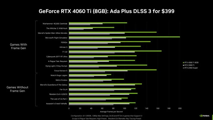 La carte graphique de jeu 1080p ultime