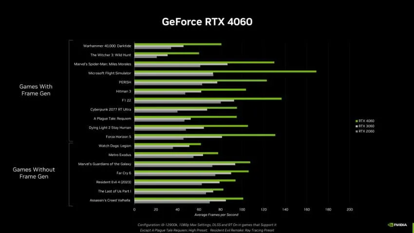 NVIDIA GeForce RTX 4060 Ti 16GB sera commercialisé le 18 juillet