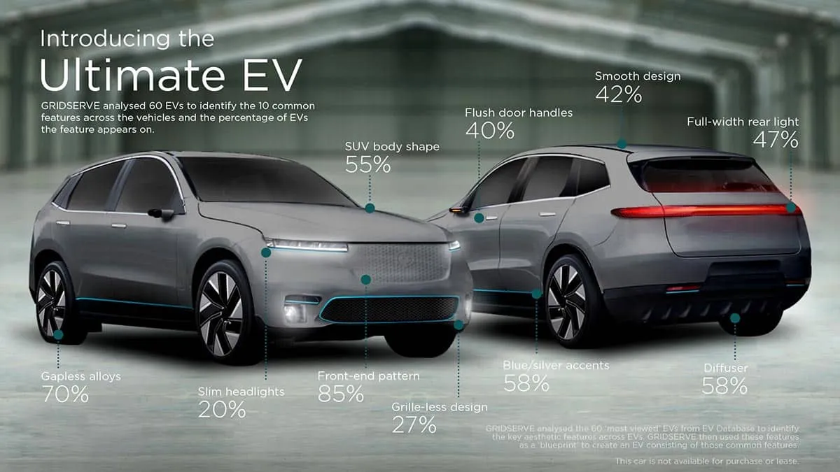voiture électrique ultimate ev electronx