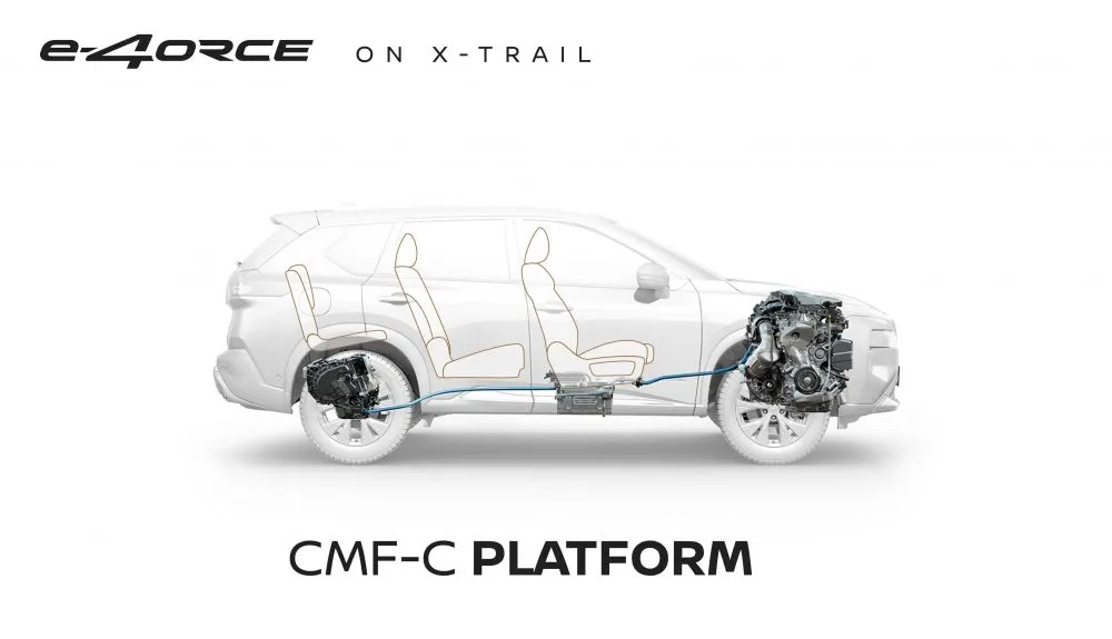 Le système de transmission intégrale e-4orce du Nissan X-Trail