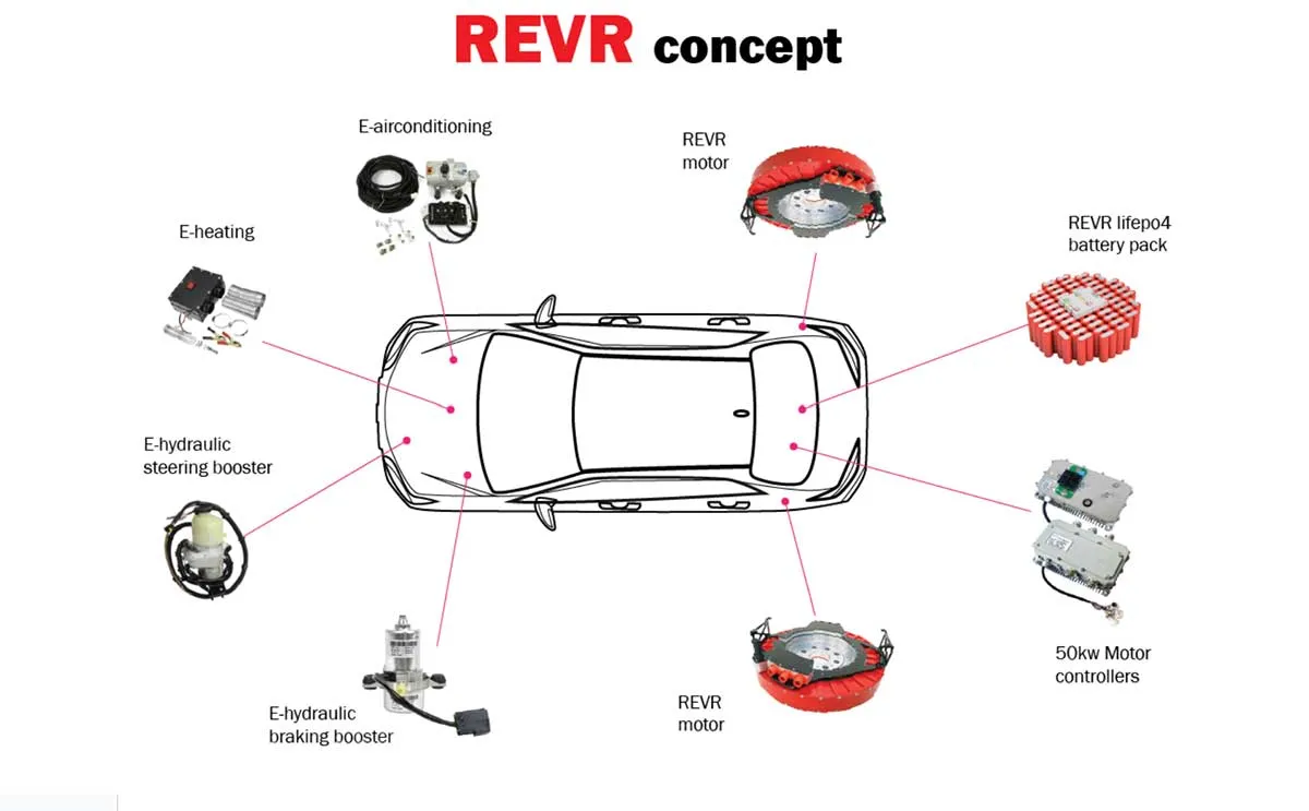 Kit REVR