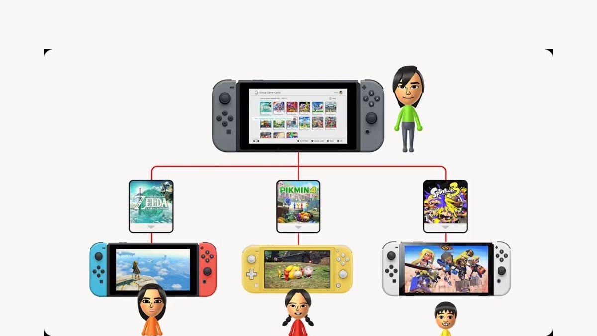 Configuration d’un groupe familial Nintendo permettant de partager des jeux numériques
