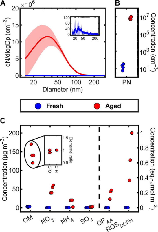 Voitures essence Euro 6d : des émissions (trop) propres pour être vraies ?